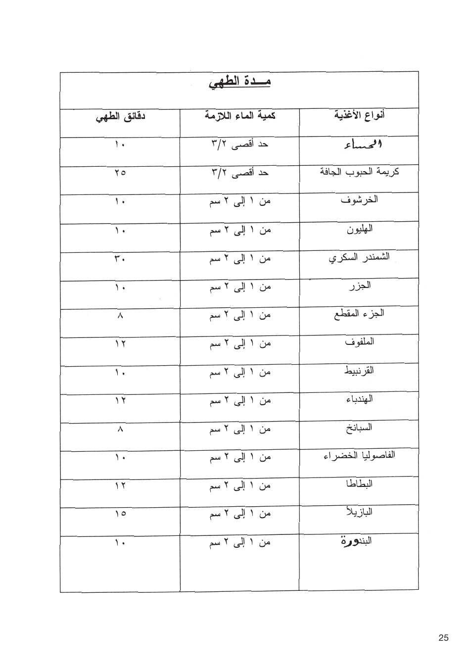 Fagor PRACTICA User Manual | Page 27 / 36
