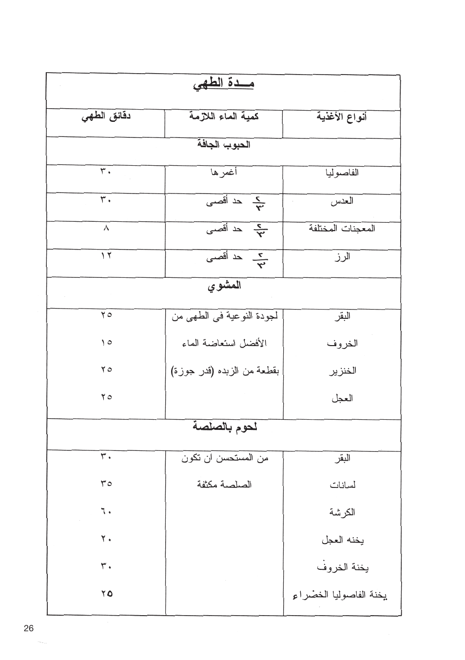 Fagor PRACTICA User Manual | Page 28 / 36