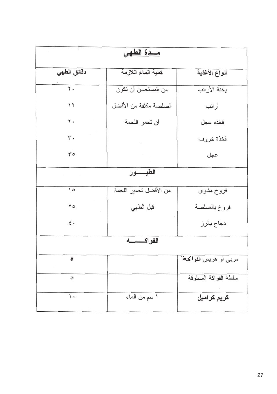 Fagor PRACTICA User Manual | Page 29 / 36