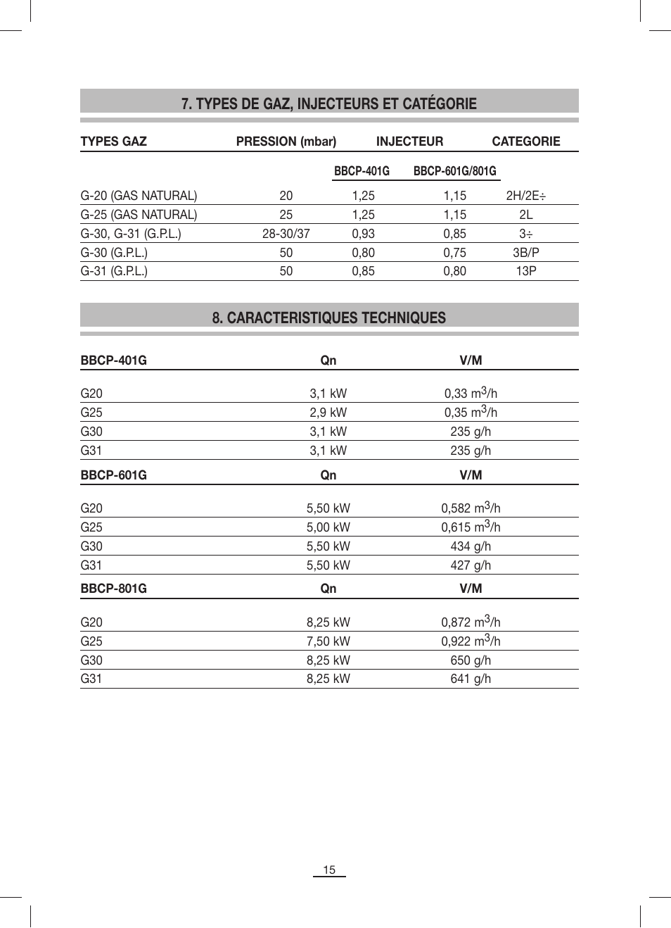 Fagor BBCP-801G User Manual | Page 16 / 18