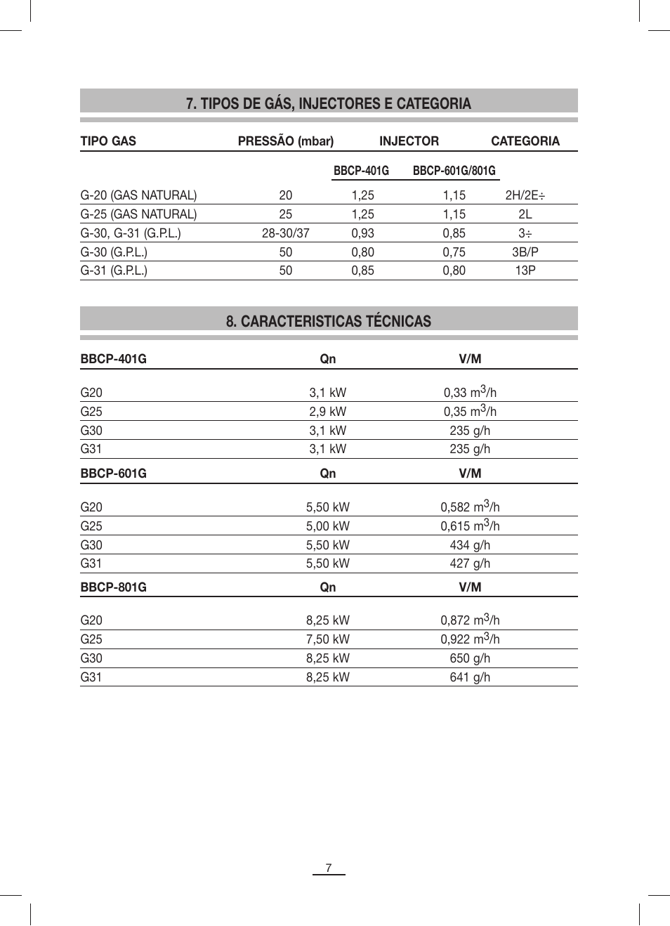 Fagor BBCP-801G User Manual | Page 8 / 18