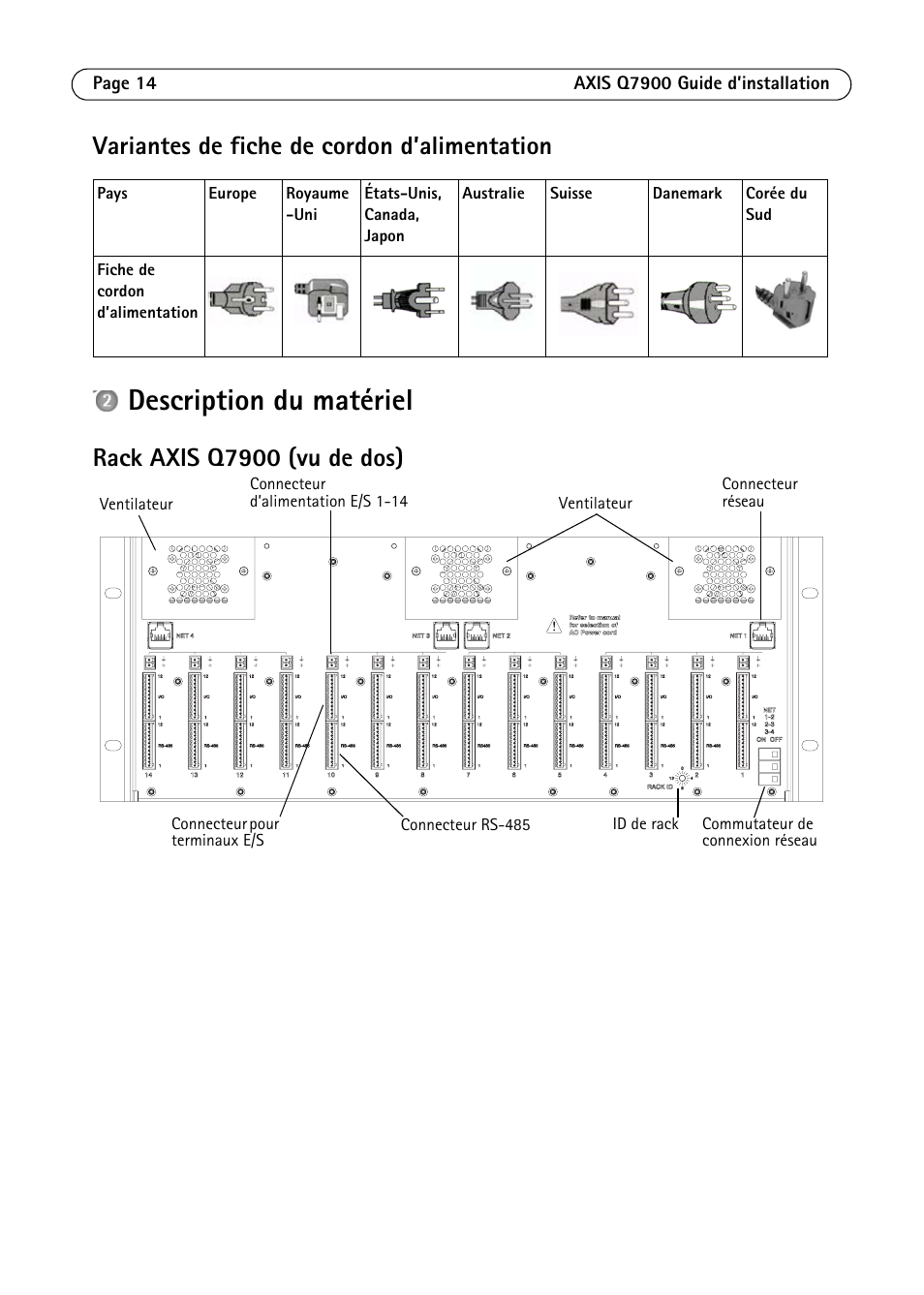 Description du matériel, Variantes de fiche de cordon d’alimentation, Rack axis q7900 (vu de dos) | Axis Communications AXIS Q7900 Rack User Manual | Page 14 / 54