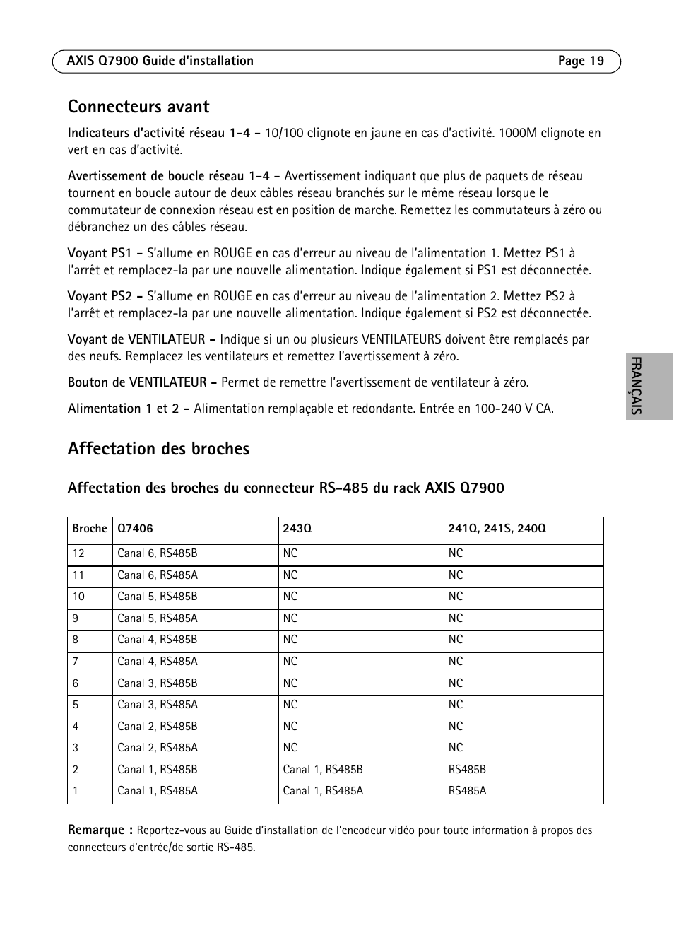 Connecteurs avant, Affectation des broches | Axis Communications AXIS Q7900 Rack User Manual | Page 19 / 54
