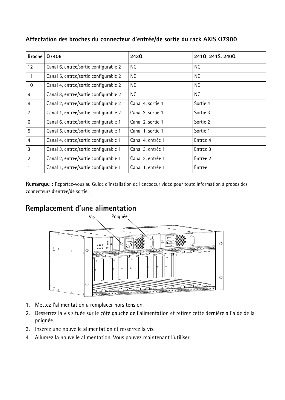 Remplacement d’une alimentation | Axis Communications AXIS Q7900 Rack User Manual | Page 20 / 54