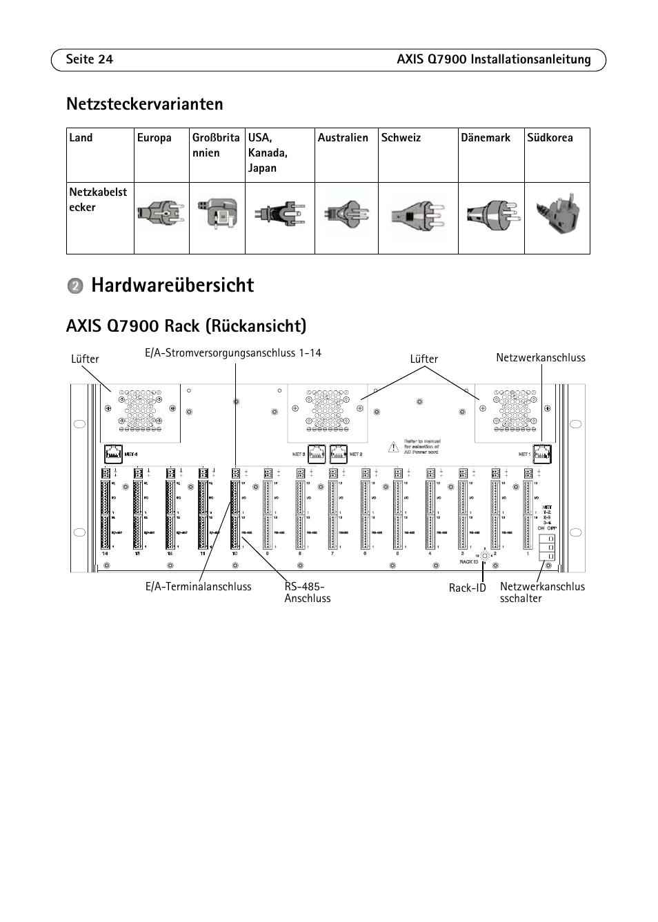 Hardwareübersicht, Netzsteckervarianten, Axis q7900 rack (rückansicht) | Axis Communications AXIS Q7900 Rack User Manual | Page 24 / 54