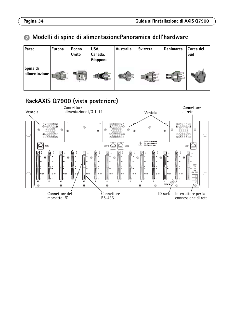 Axis Communications AXIS Q7900 Rack User Manual | Page 34 / 54