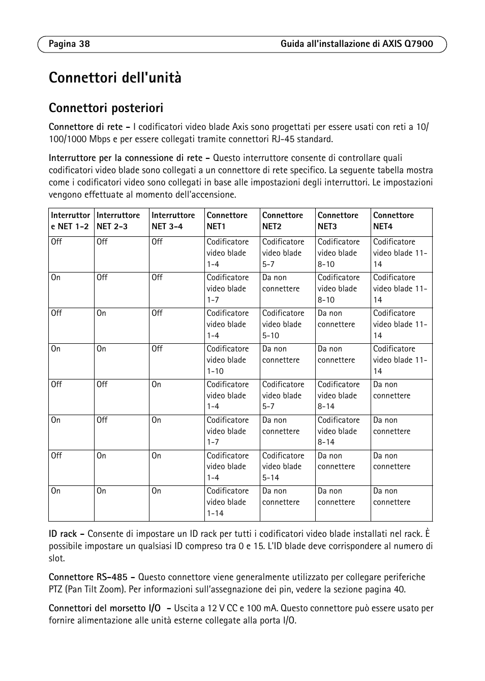 Connettori dell'unità, Connettori posteriori | Axis Communications AXIS Q7900 Rack User Manual | Page 38 / 54