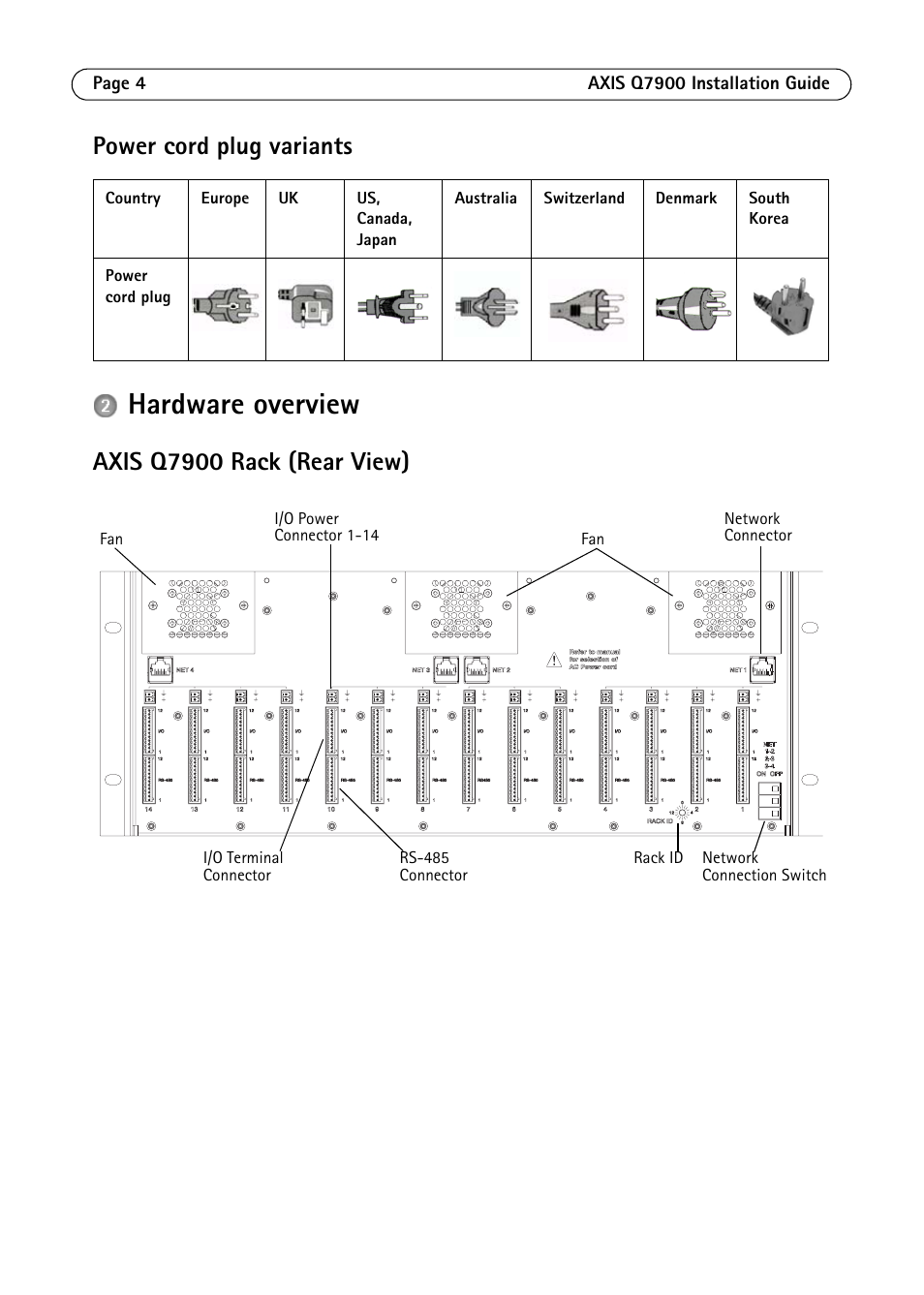 Hardware overview, Power cord plug variants, Axis q7900 rack (rear view) | Axis Communications AXIS Q7900 Rack User Manual | Page 4 / 54