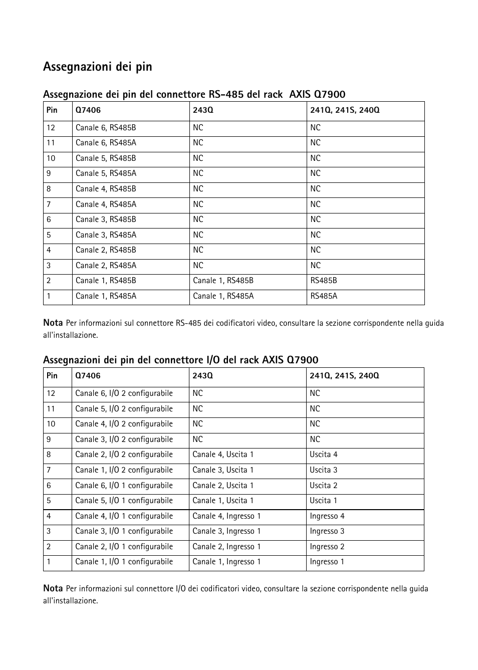 Assegnazioni dei pin | Axis Communications AXIS Q7900 Rack User Manual | Page 40 / 54