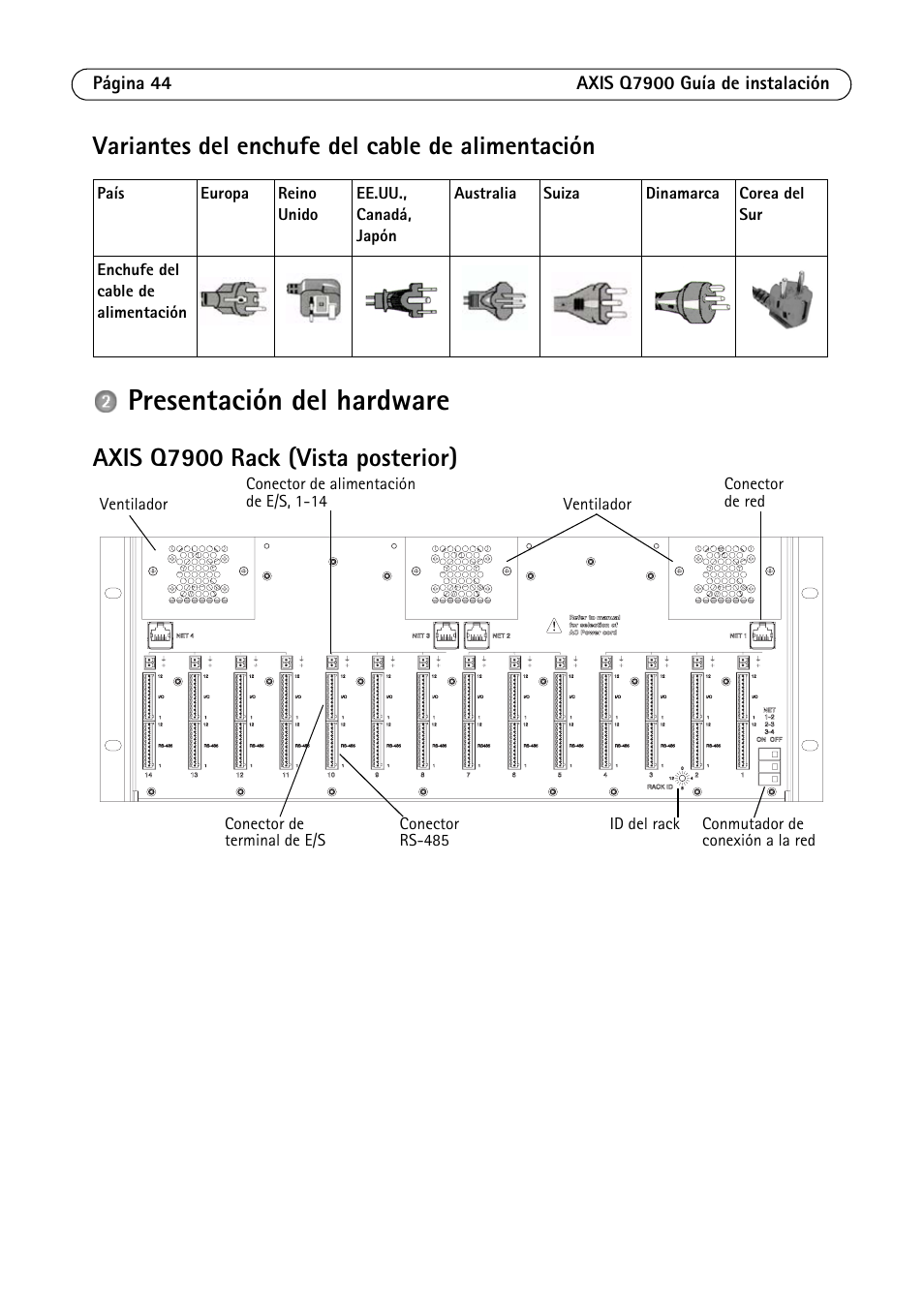 Presentación del hardware, Variantes del enchufe del cable de alimentación, Axis q7900 rack (vista posterior) | Axis Communications AXIS Q7900 Rack User Manual | Page 44 / 54