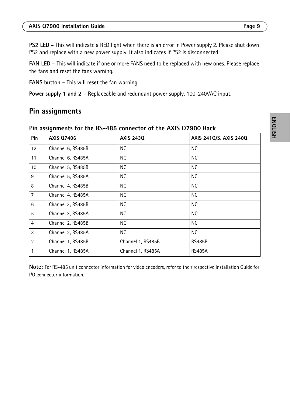 Pin assignments | Axis Communications AXIS Q7900 Rack User Manual | Page 9 / 54