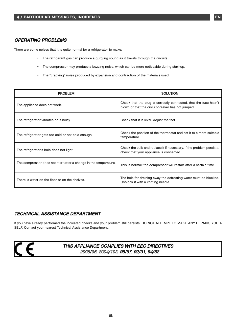 Fagor FA2532 User Manual | Page 36 / 56