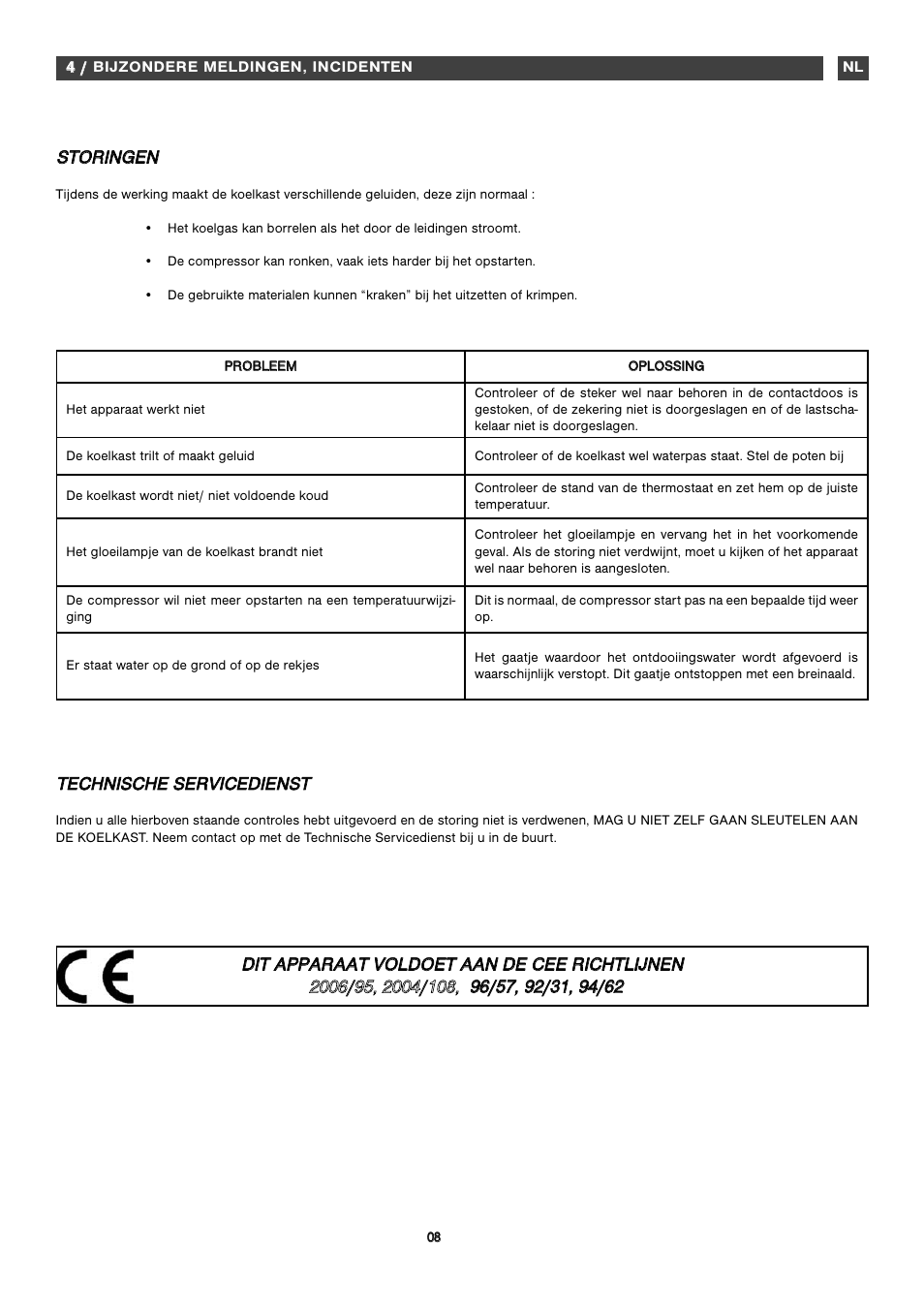 Fagor FA2532 User Manual | Page 54 / 56