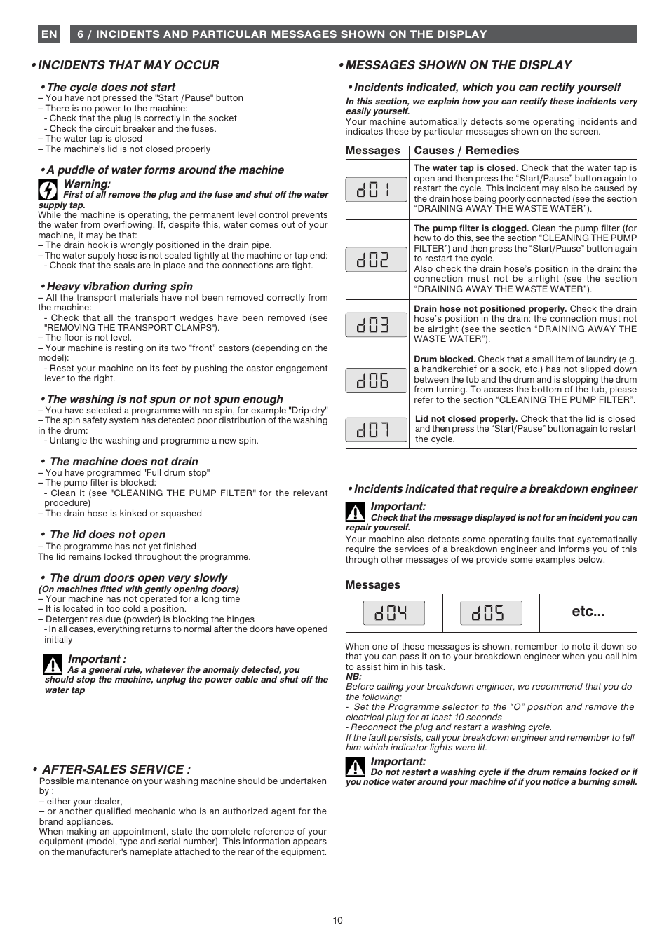 Incidents that may occur, After-sales service, Messages shown on the display | Fagor 1FET-313W User Manual | Page 10 / 44