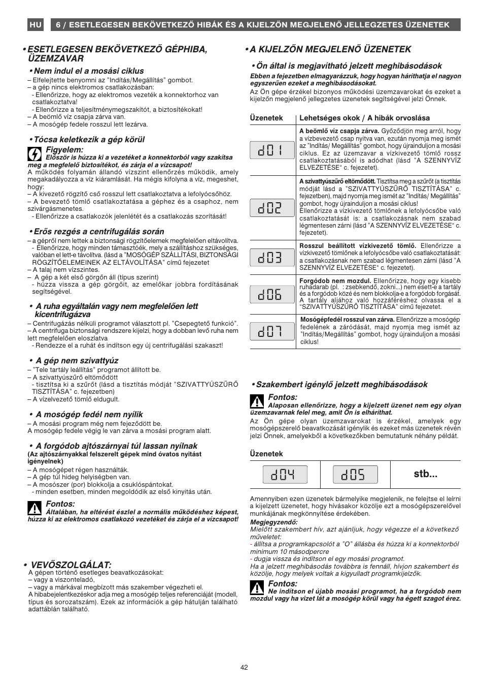 Vevőszolgálat, Esetlegesen bekövetkező géphiba, üzemzavar, A kijelzőn megjelenő üzenetek | Fagor 1FET-313W User Manual | Page 42 / 44