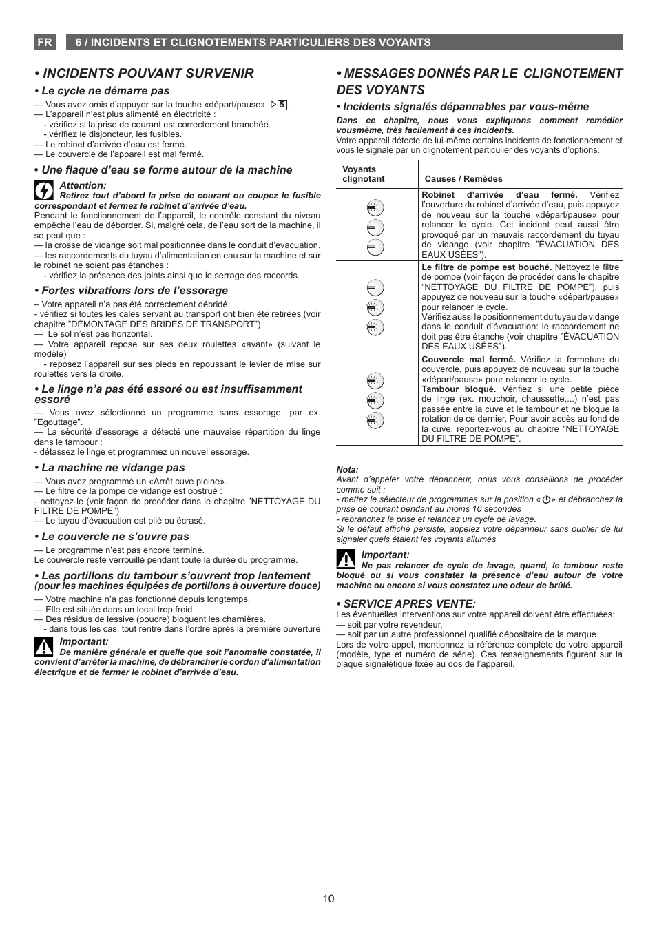 Incidents pouvant survenir | Fagor FET-5112 User Manual | Page 10 / 40