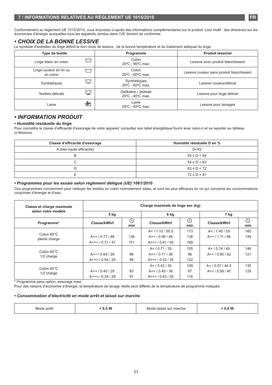 Choix de la bonne lessive, Information produit | Fagor FET-5112 User Manual | Page 11 / 40