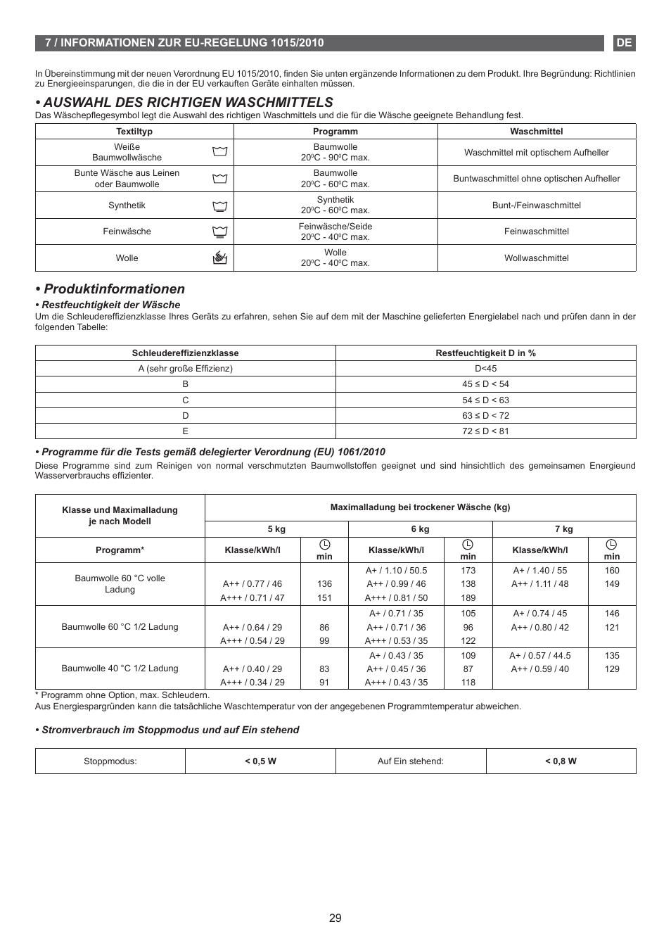 Auswahl des richtigen waschmittels, Produktinformationen | Fagor FET-5112 User Manual | Page 29 / 40