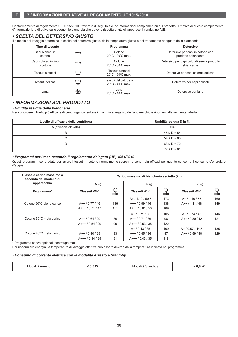 Scelta del detersivo giusto, Informazioni sul prodotto | Fagor FET-5112 User Manual | Page 38 / 40