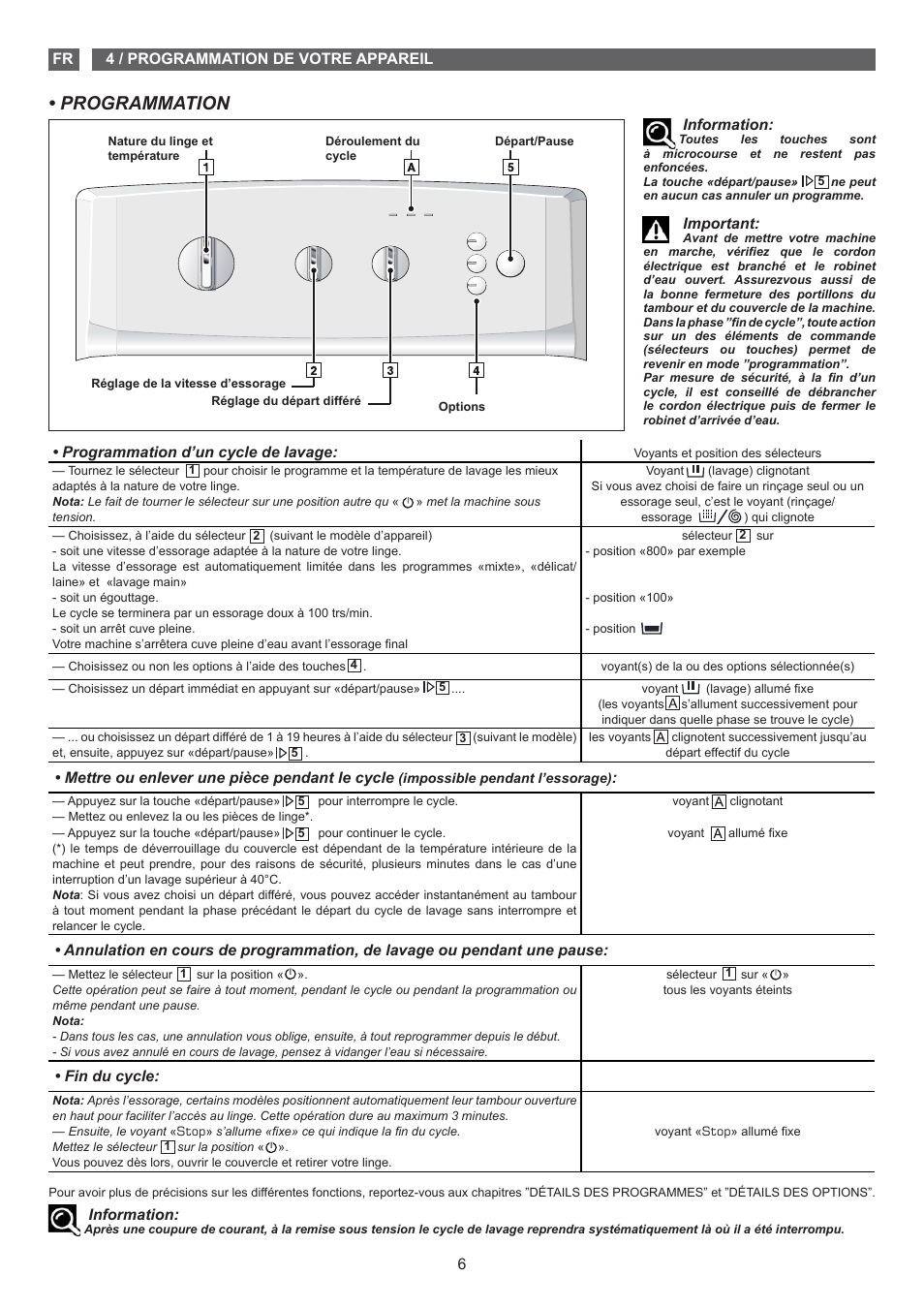 Programmation, Programmation d’un cycle de lavage, Mettre ou enlever une pièce pendant le cycle | Fin du cycle, 4 / programmation de votre appareil fr 6, Information, Important | Fagor FET-5112 User Manual | Page 6 / 40
