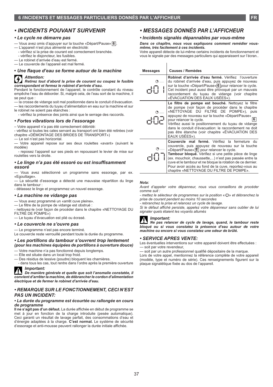 Incidents pouvant survenir, Messages donnés par l’afficheur | Fagor FET-6412D User Manual | Page 37 / 52