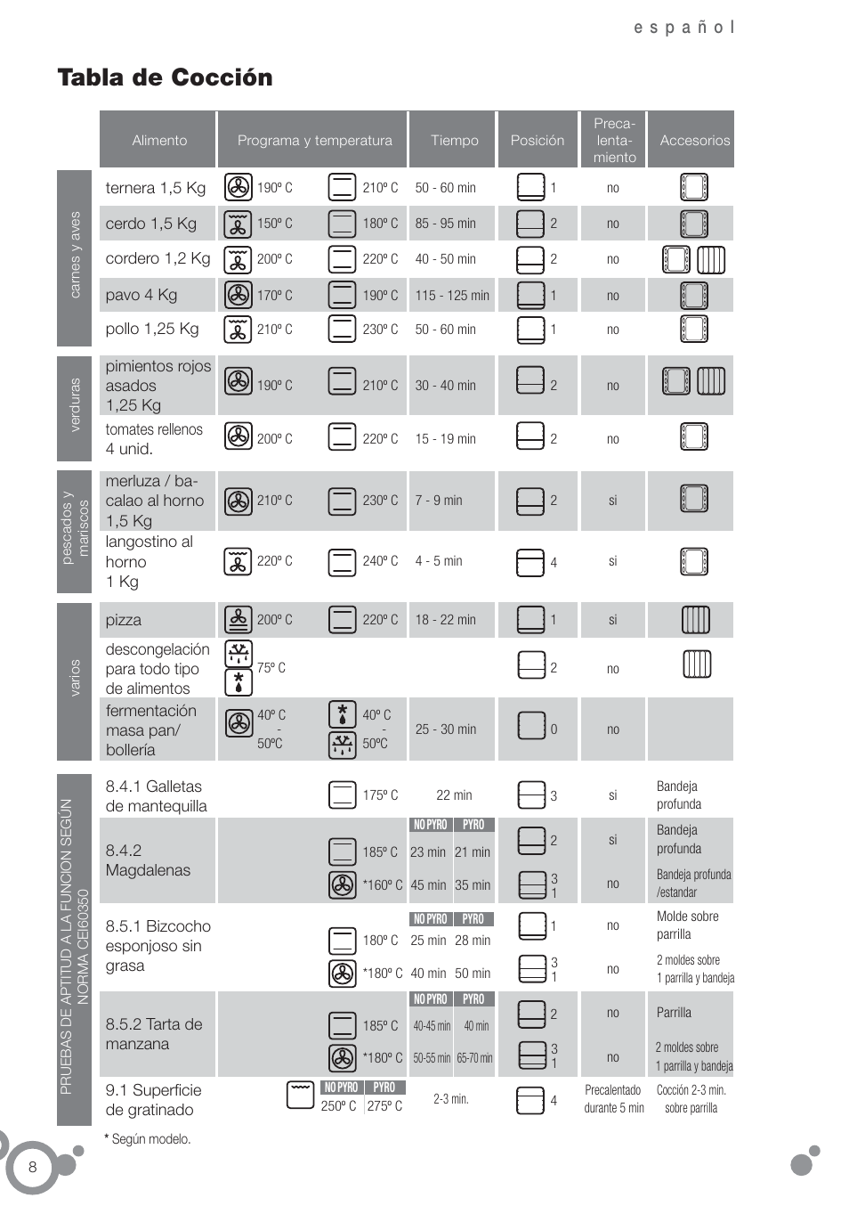 Tabla de cocción | Fagor 6H-54X User Manual | Page 10 / 118