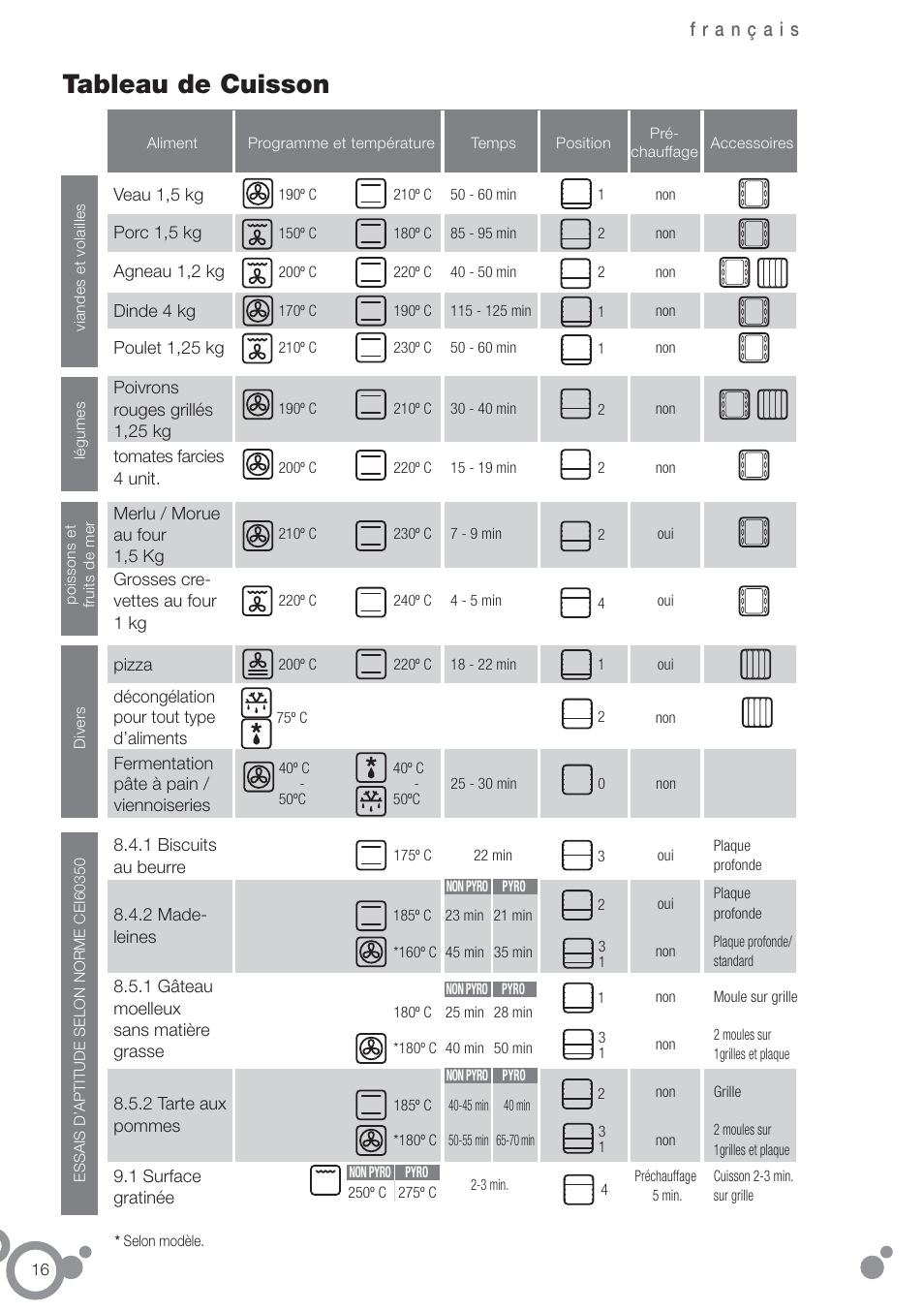 Tableau de cuisson | Fagor 6H-54X User Manual | Page 18 / 118