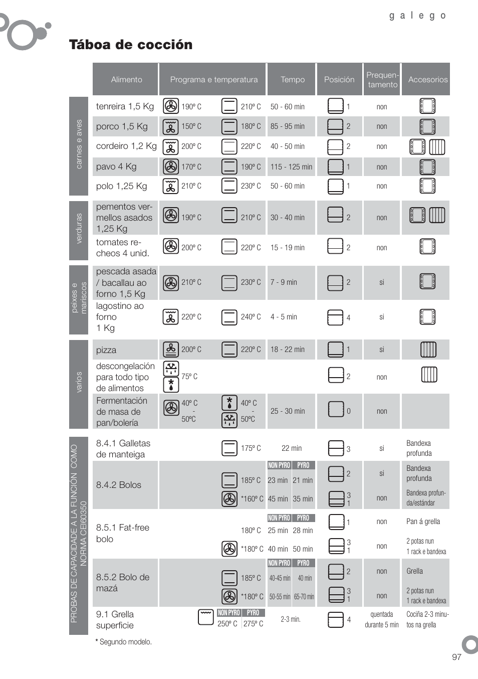 Táboa de cocción | Fagor 6H-54X User Manual | Page 99 / 118