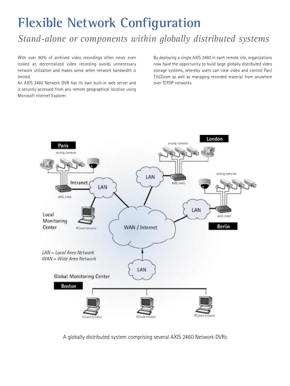 Flexible network configuration | Axis Communications 2460 User Manual | Page 3 / 4