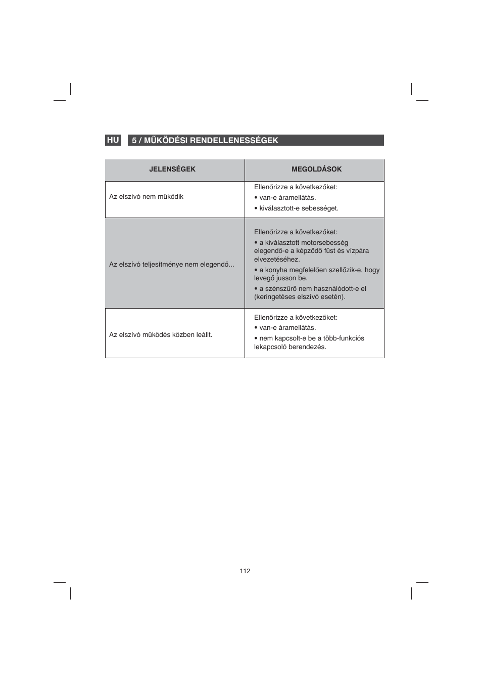 Fagor 9CFB61X User Manual | Page 112 / 228