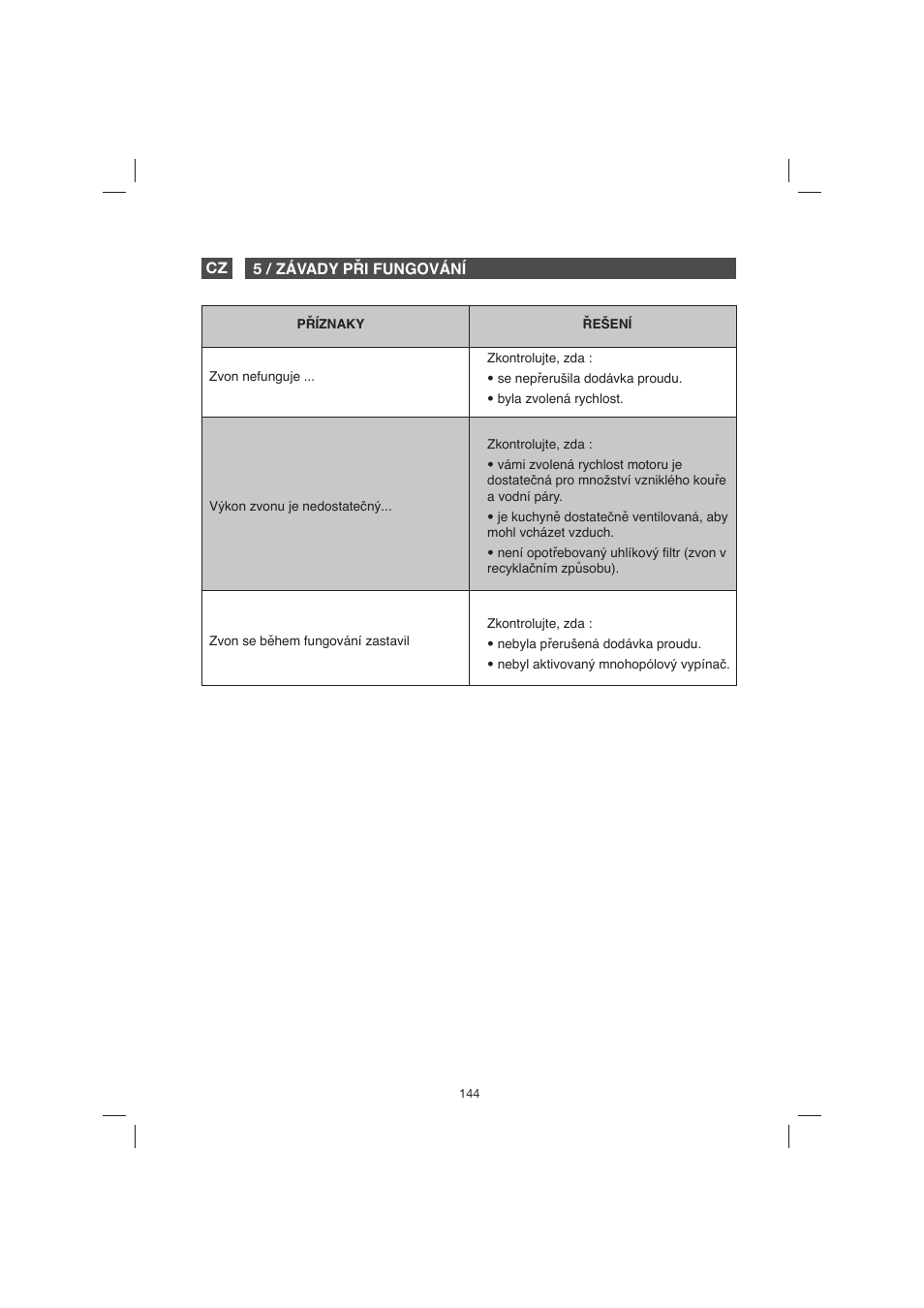 Fagor 9CFB61X User Manual | Page 144 / 228