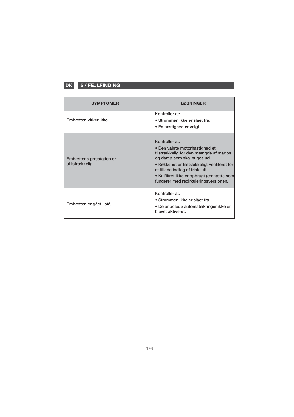 Fagor 9CFB61X User Manual | Page 176 / 228