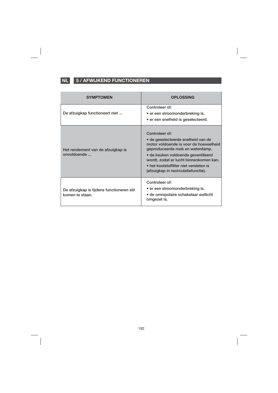 Fagor 9CFB61X User Manual | Page 192 / 228