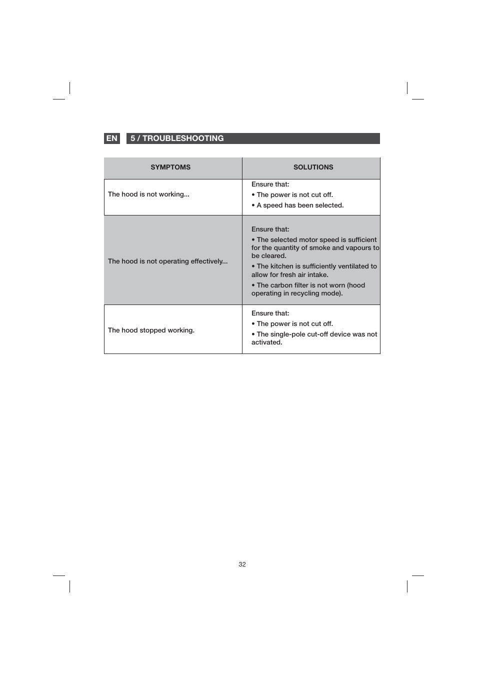 Fagor 9CFB61X User Manual | Page 32 / 228