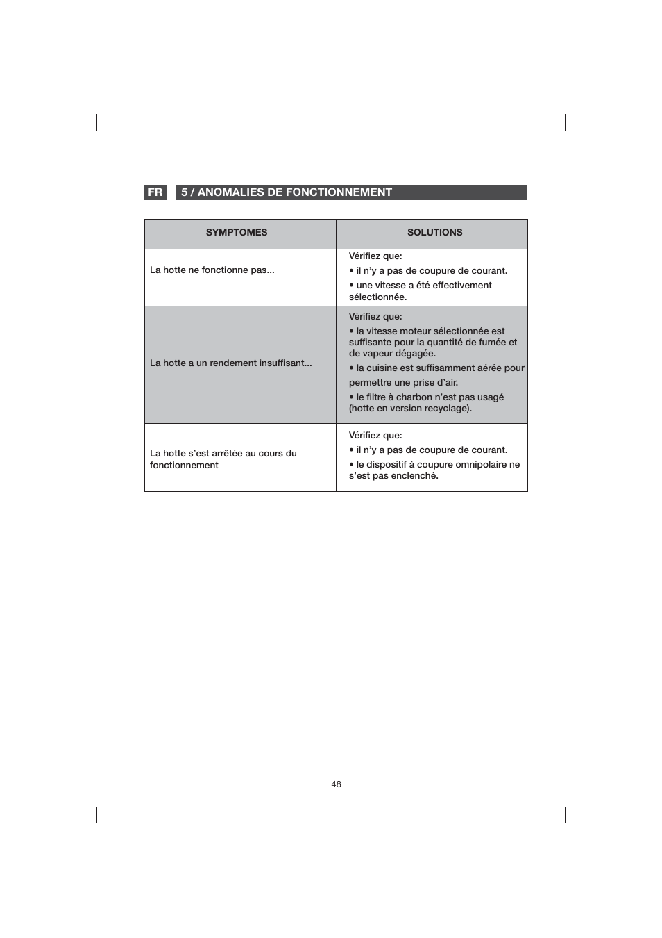 Fagor 9CFB61X User Manual | Page 48 / 228