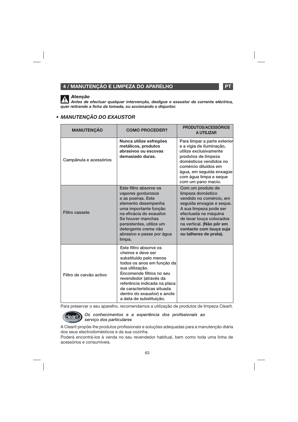 Fagor 9CFB61X User Manual | Page 63 / 228