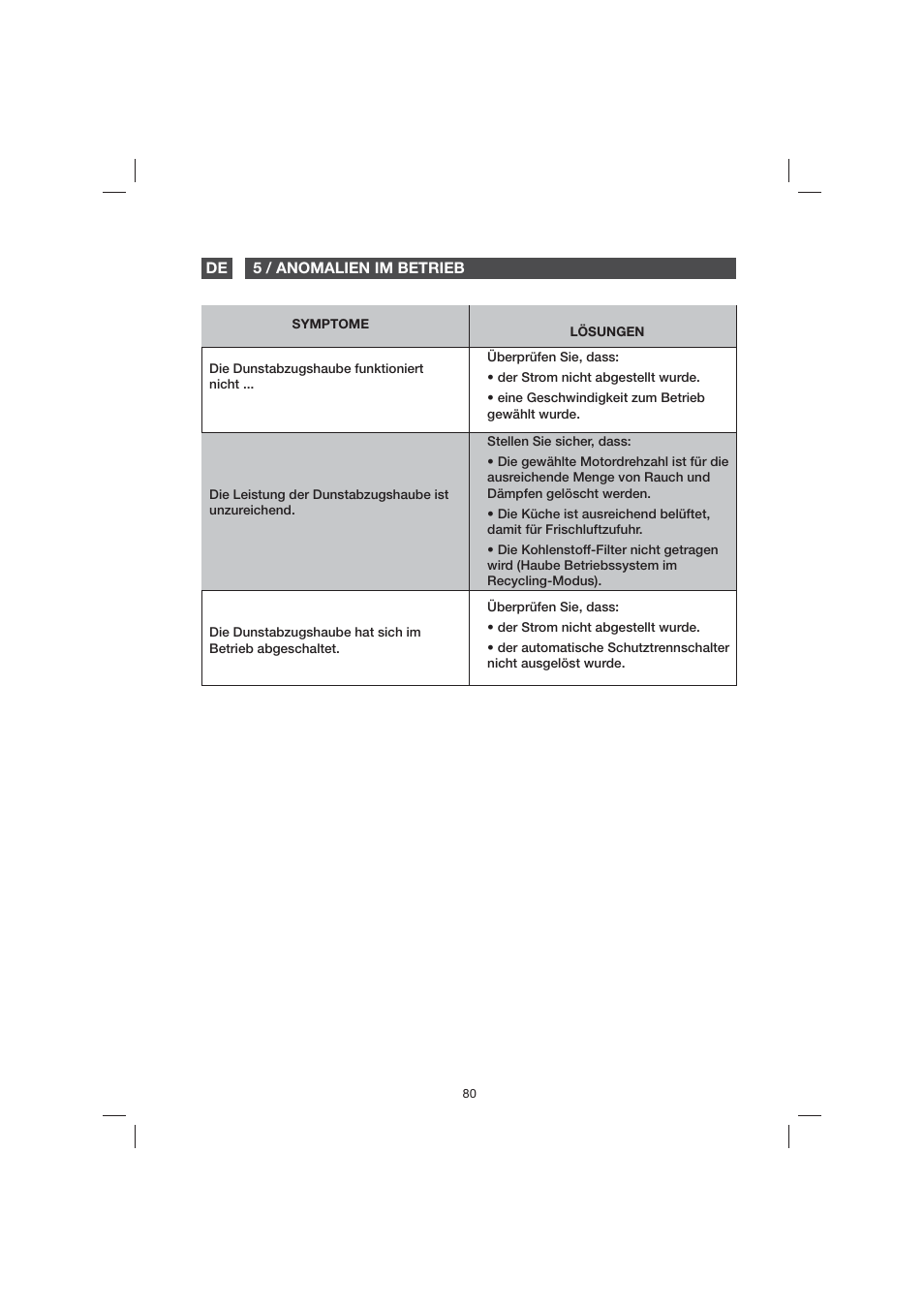 Fagor 9CFB61X User Manual | Page 80 / 228