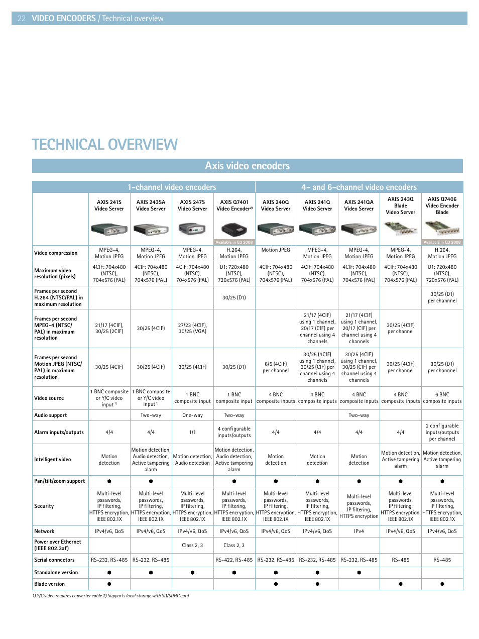 Technical overview, Axis video encoders, Video encoders / technical overview 22 | Axis Communications Product guide User Manual | Page 22 / 40
