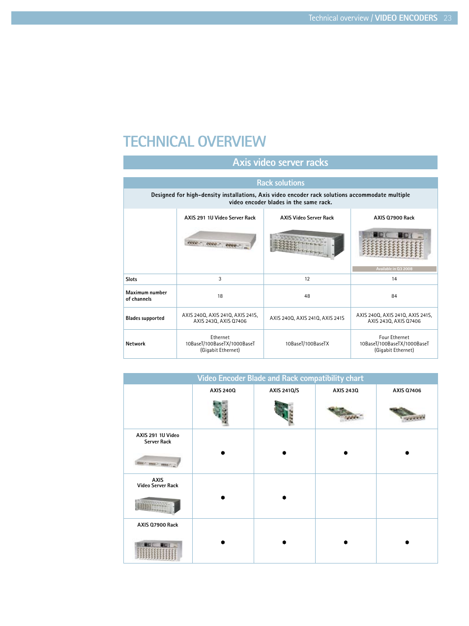 Technical overview, Axis video server racks, Rack solutions | Axis Communications Product guide User Manual | Page 23 / 40