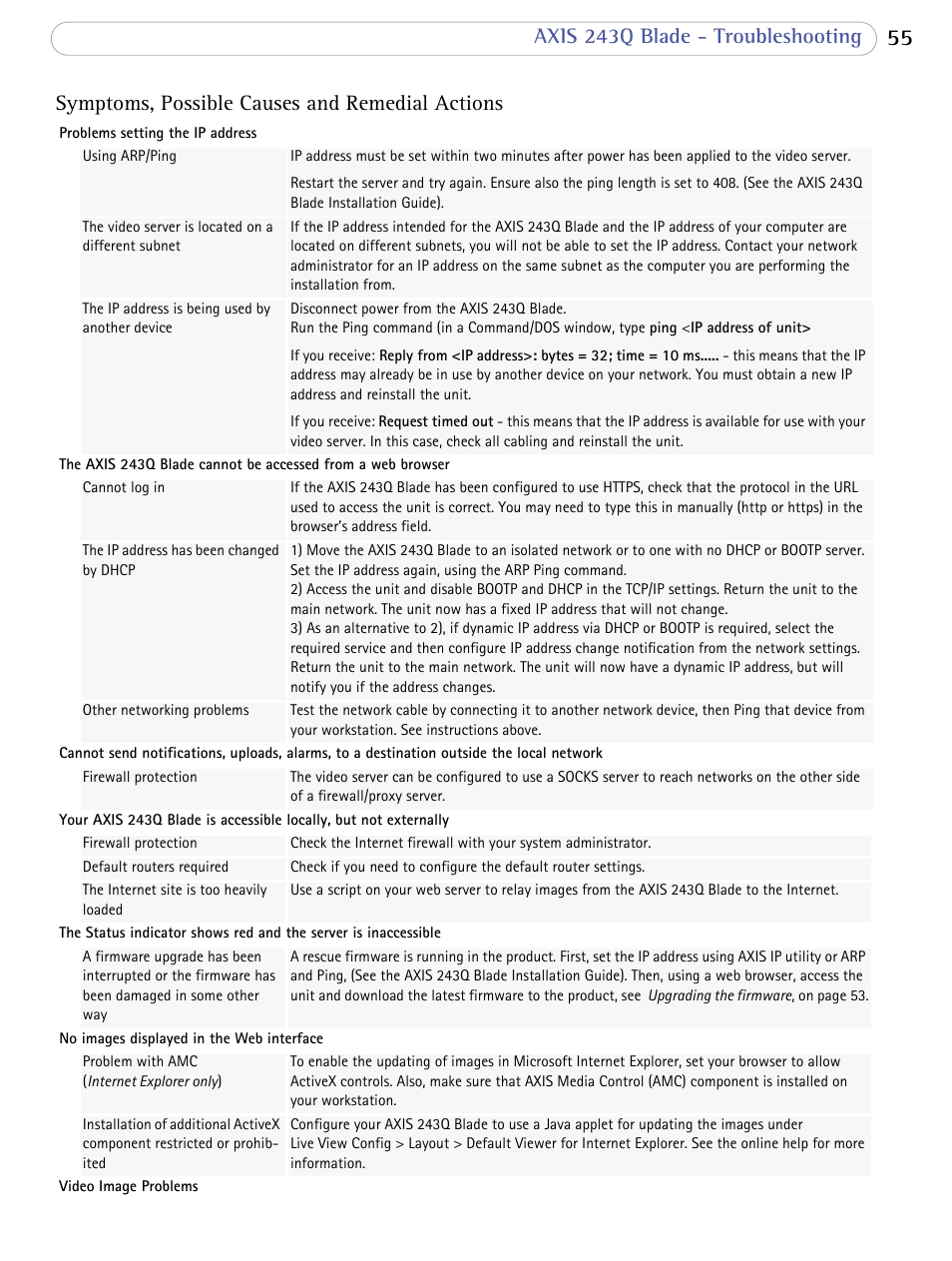 Axis Communications Video Server 243Q Blade User Manual | Page 55 / 72