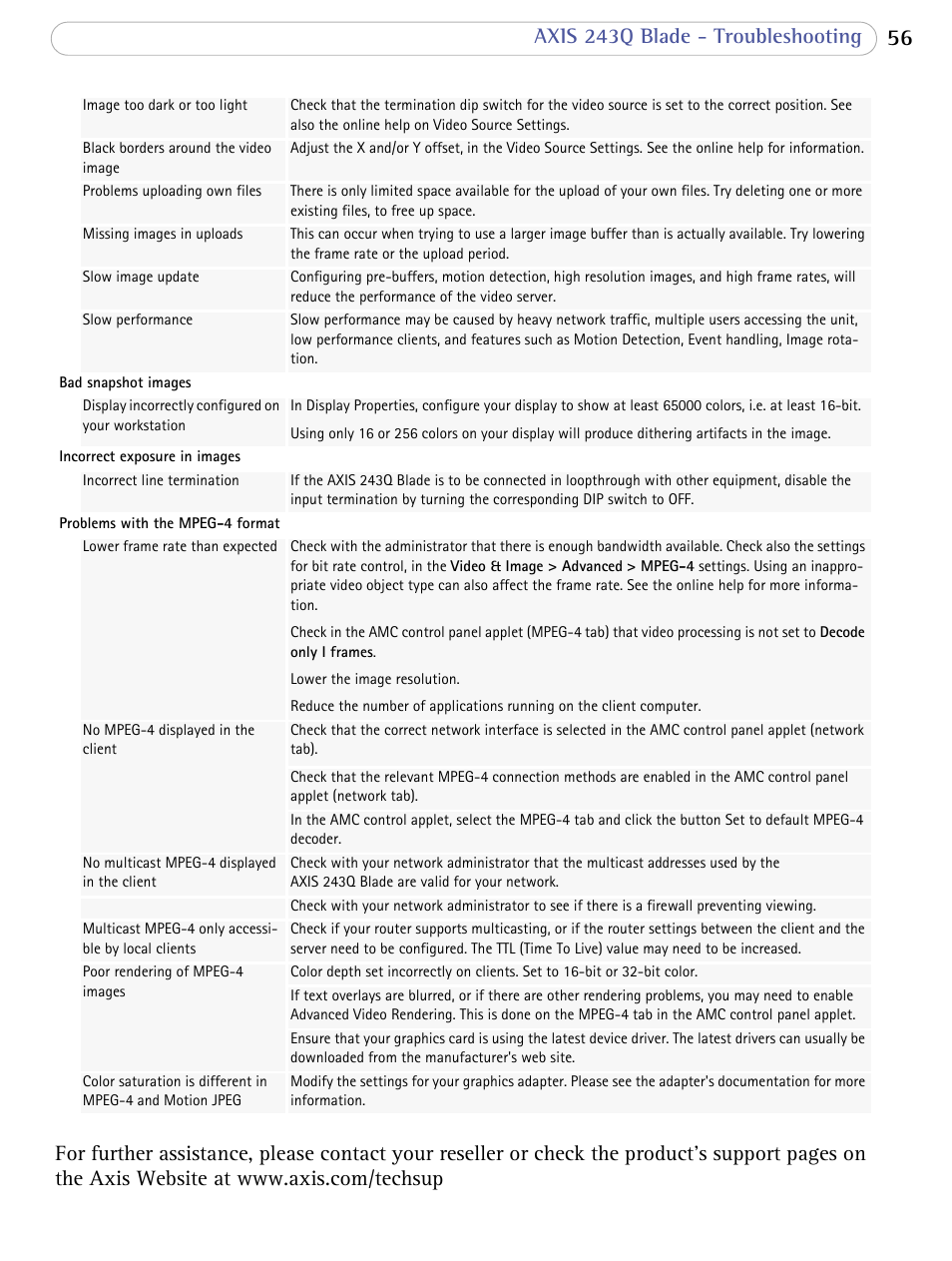 Axis Communications Video Server 243Q Blade User Manual | Page 56 / 72