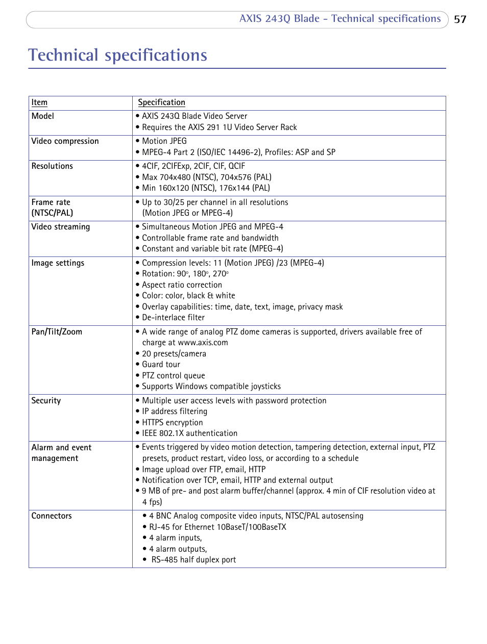 Technical specifications | Axis Communications Video Server 243Q Blade User Manual | Page 57 / 72