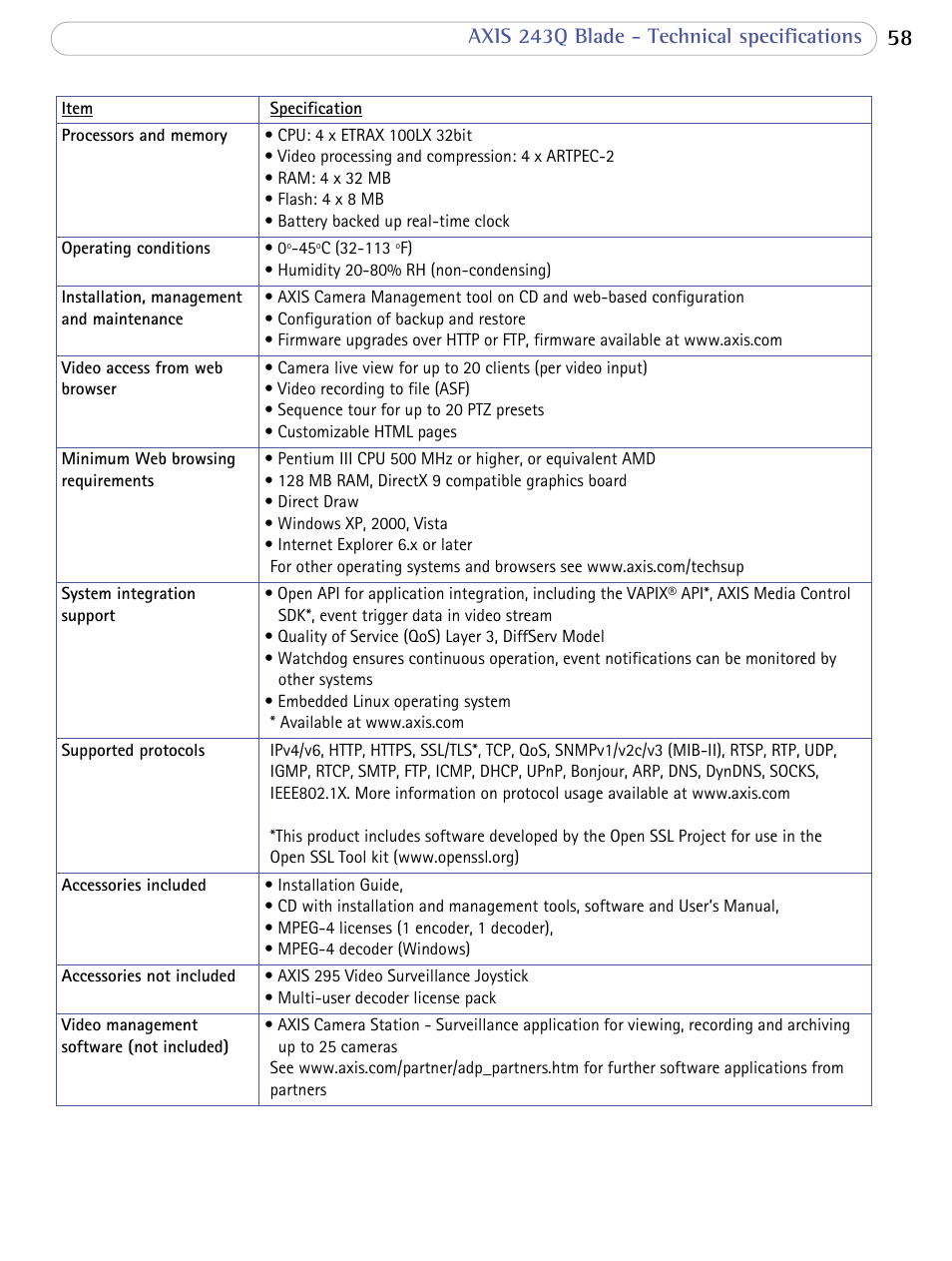 Axis 243q blade - technical specifications | Axis Communications Video Server 243Q Blade User Manual | Page 58 / 72