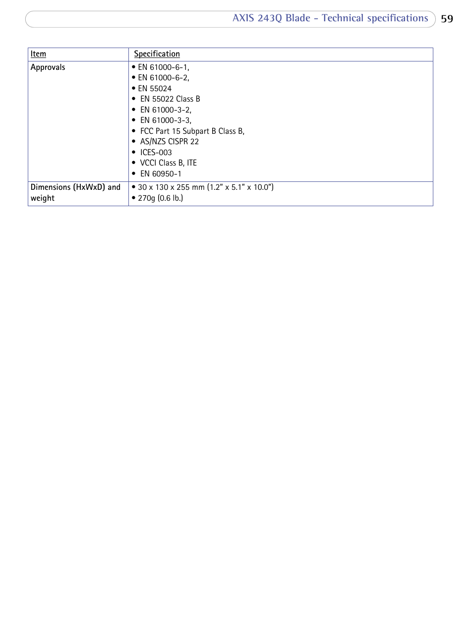 Axis Communications Video Server 243Q Blade User Manual | Page 59 / 72