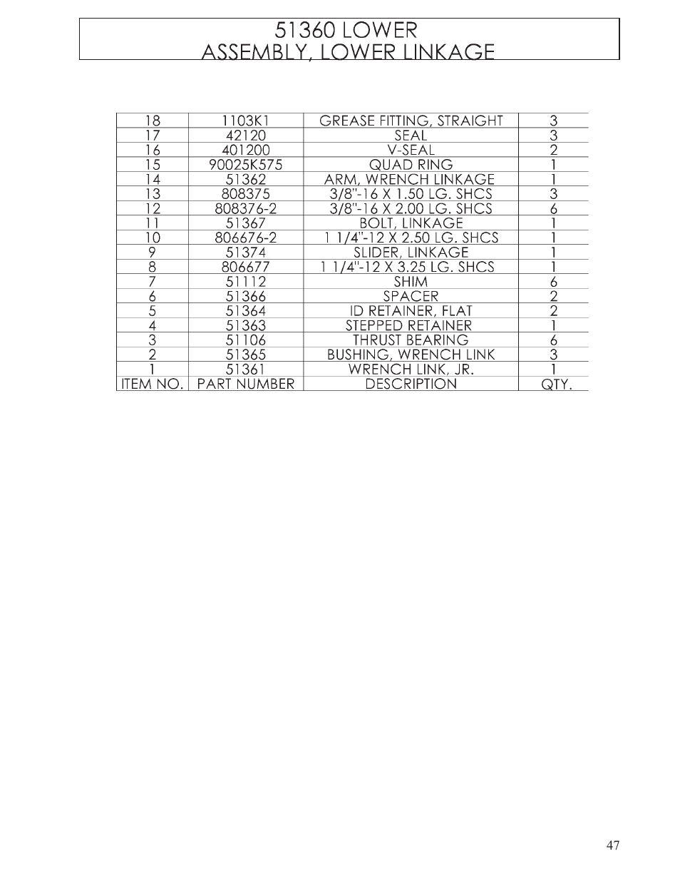 Hawk Industries T-Wrex Jr. Manual Serial Numbers 111 to 118 User Manual | Page 47 / 81