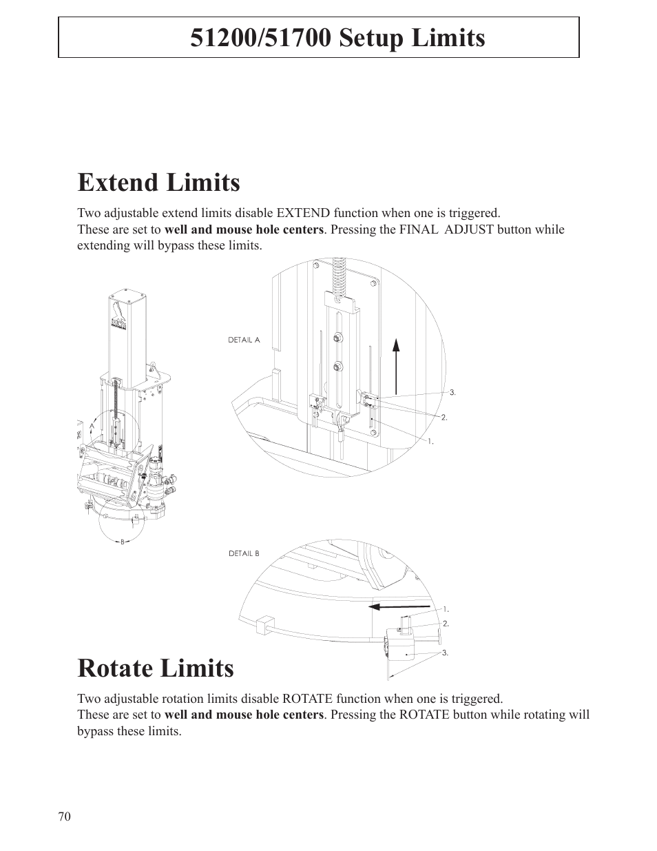 Rotate limits, Extend limits | Hawk Industries T-Wrex Sr. Manual Serial Numbers 106 to 107 User Manual | Page 70 / 77