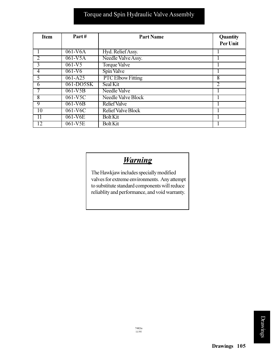 Warning | Hawk Industries Hawkjaw Jr. Manual 65K-ALS Serial Numbers 4 to 9 User Manual | Page 105 / 139