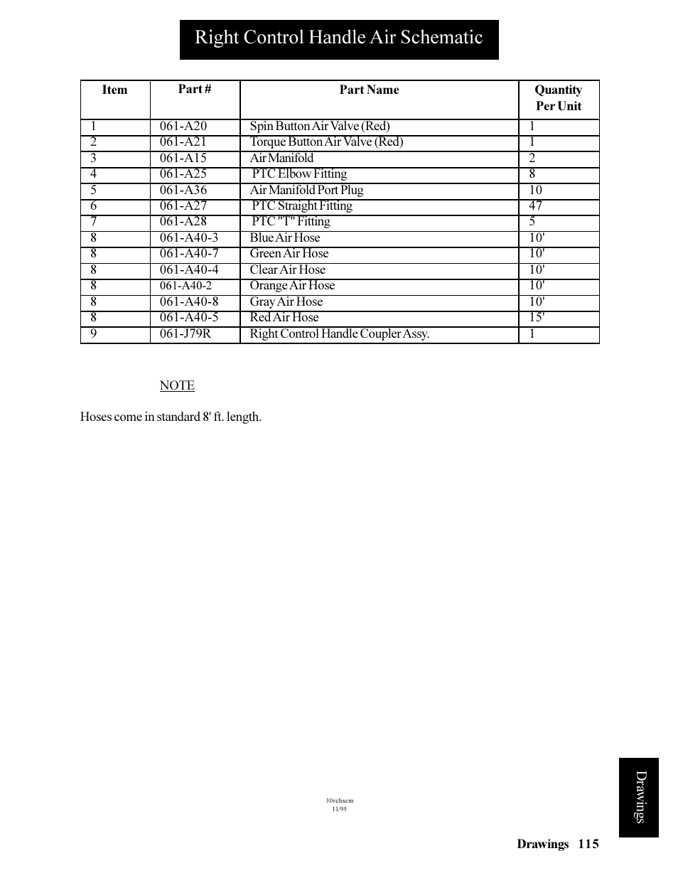 Right control handle air schematic | Hawk Industries Hawkjaw Jr. Manual 65K-ALS Serial Numbers 4 to 9 User Manual | Page 115 / 139