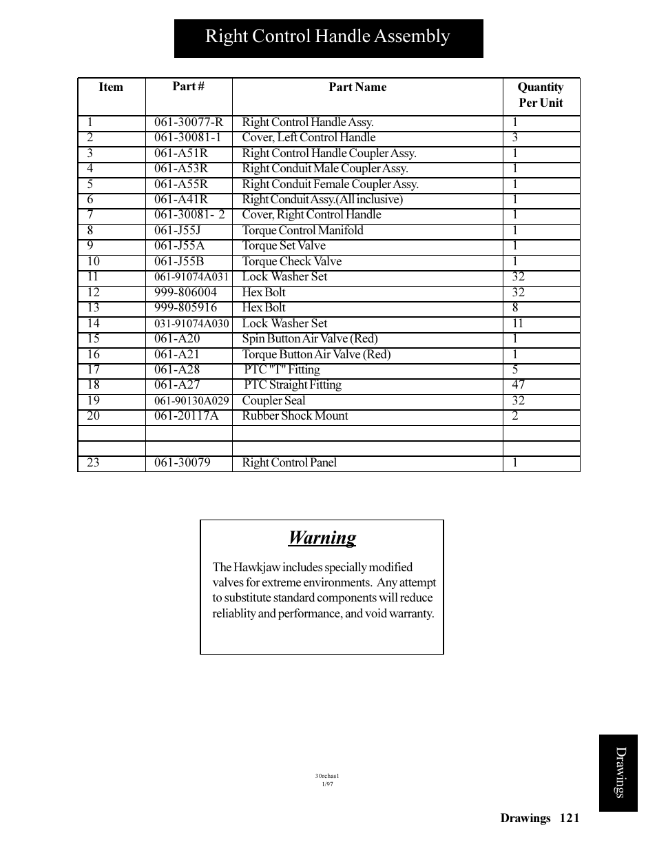 Right control handle assembly, Warning | Hawk Industries Hawkjaw Jr. Manual 65K-ALS Serial Numbers 4 to 9 User Manual | Page 121 / 139