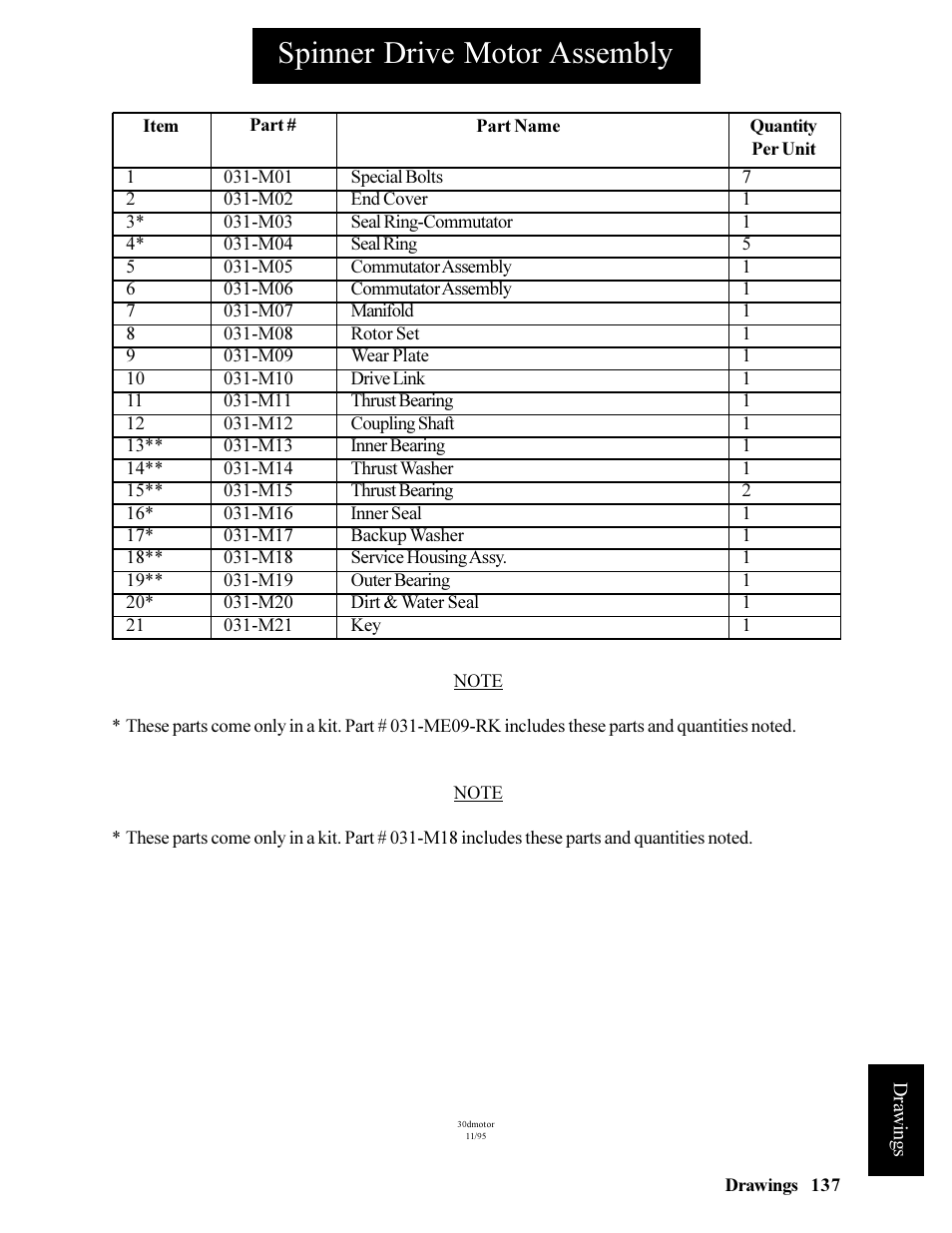 Spinner drive motor assembly | Hawk Industries Hawkjaw Jr. Manual 65K-ALS Serial Numbers 4 to 9 User Manual | Page 137 / 139
